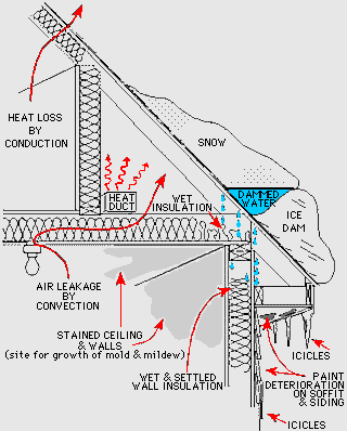 Ice Dam Diagram